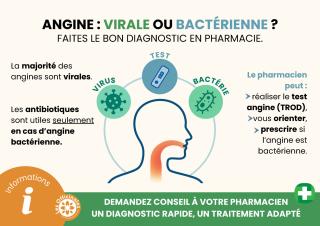 Image de Affiche Angine